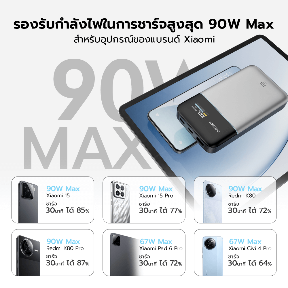 แบตสำรอง CUKTECH PB150S สีเทา ความจุ 15000MAH 100W MAX มาตรฐาน CCC รองรับจ่ายไฟ PD,PPS,QC,MI